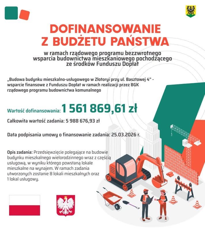 Ponad 7,3 mln zł dofinansowania na nowe mieszkania w Złotoryi — zdjęcie 1