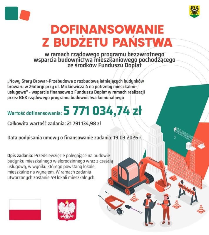 Ponad 7,3 mln zł dofinansowania na nowe mieszkania w Złotoryi — zdjęcie 2
