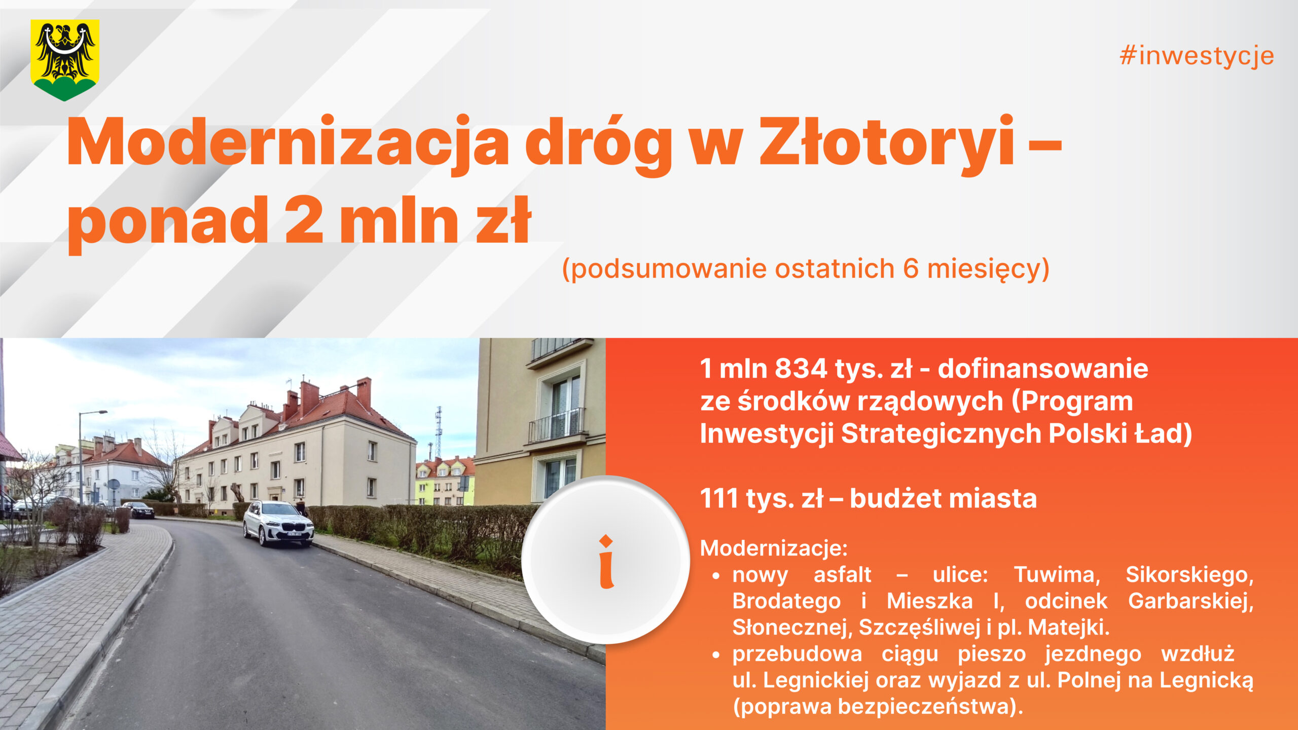 2 mln na modernizację dróg – podsumowujemy