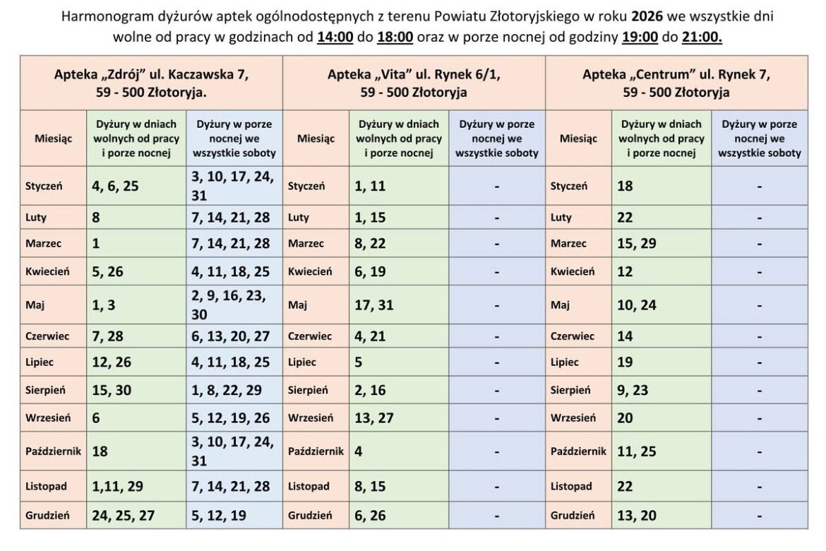 Harmonogram aptek powiatu złotoryjskiego na 2026 rok już dostępny