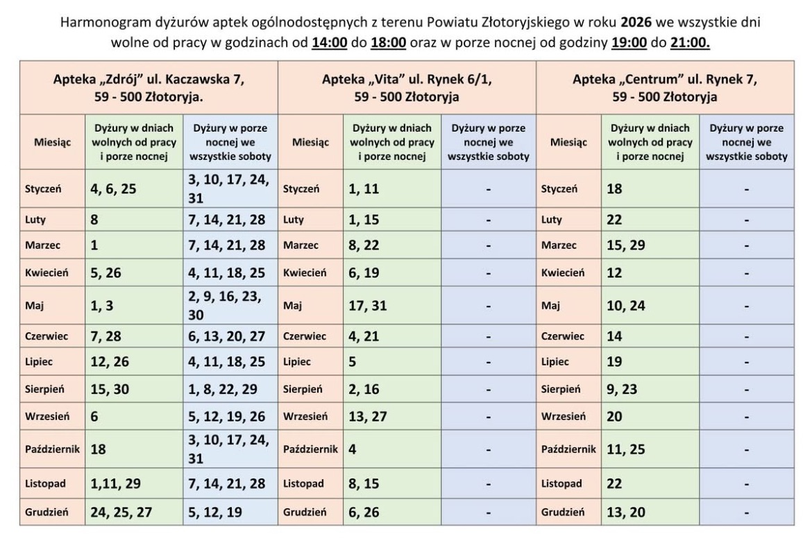 Harmonogram aptek powiatu złotoryjskiego na 2026 rok już dostępny