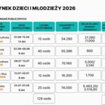 Rusza kolejna edycja letniego wypoczynku dzieci i młodzieży w Złotoryi